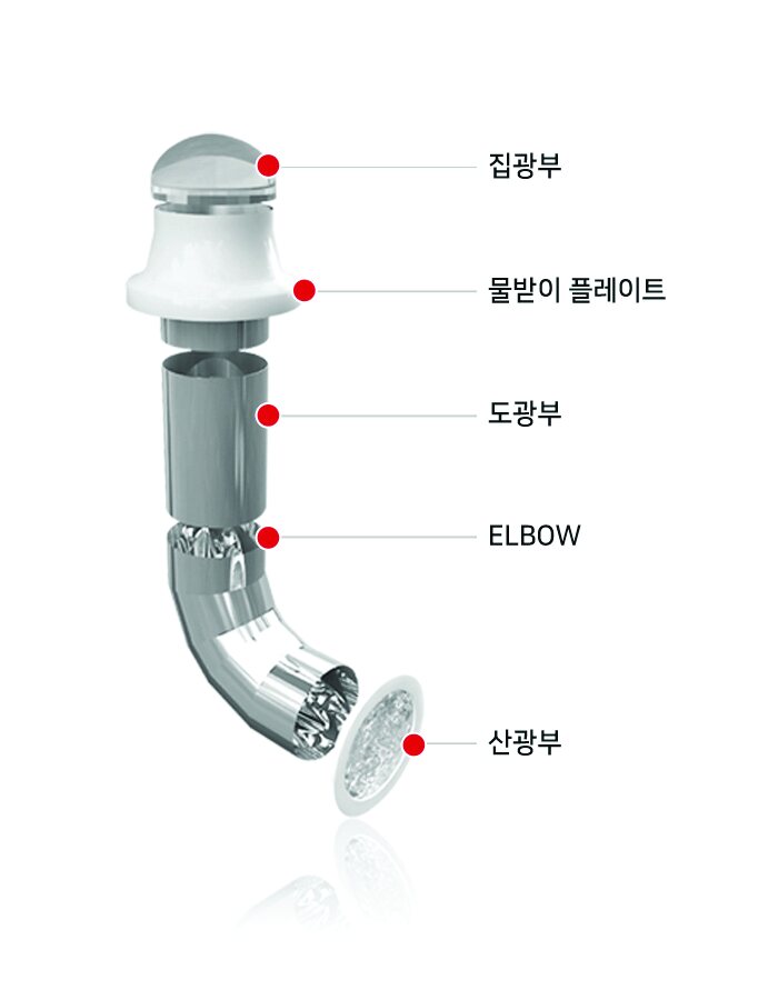 광덕트 구조 도면 - 집광부·도광부·ELBOW·산광부