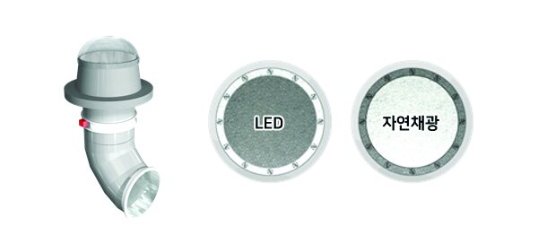 LED 하이브리드형 — 광파이프와 LED·자연채광 산광부