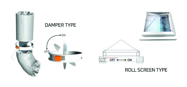전동 차양 장치 — DAMPER TYPE(ON/OFF 회전 날개)과 ROLL SCREEN TYPE(OFF↔ON 슬라이드)